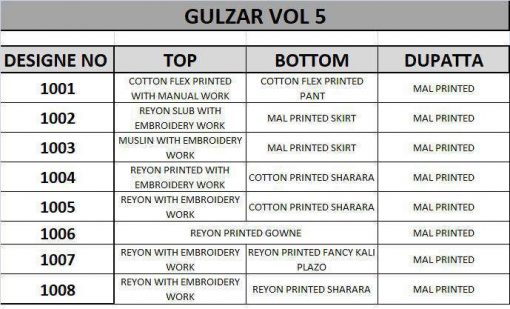 Kajal Style Gulzar Vol 5 Kurti with Dupatta Bottom Wholesale Catalog 8 Pcs 15 510x309 - Kajal Style Gulzar Vol 5 Kurti with Dupatta Bottom Wholesale Catalog 8 Pcs